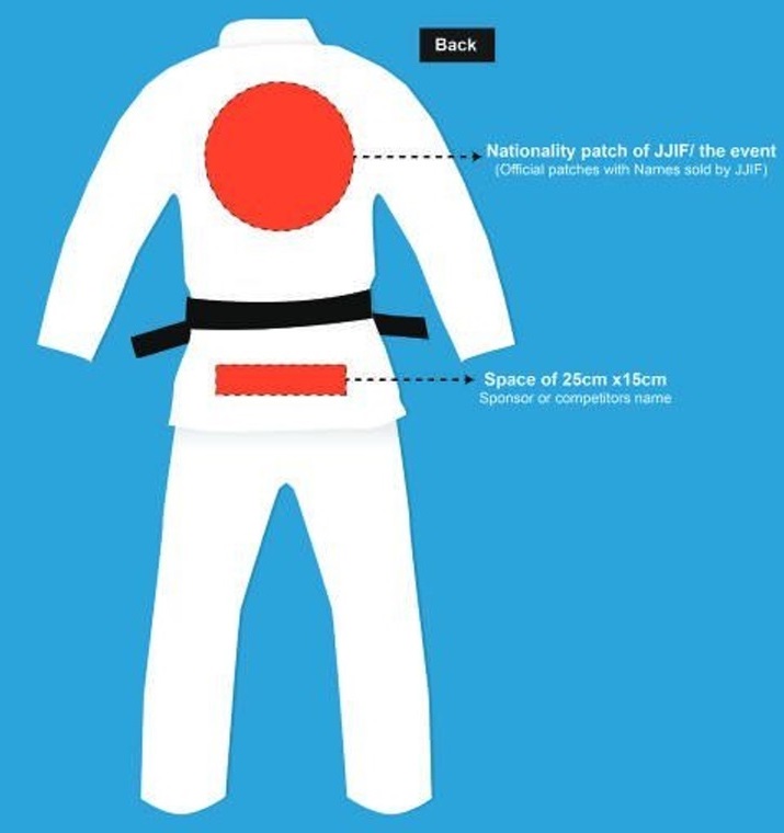 Arrière - zone sponsoring