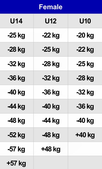 Rules JJIF Fighting 2023 Catégories de poids Enfant Femelle depuis 01 01 24