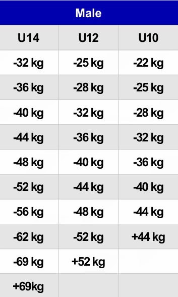 Rules JJIF Fighting 2023 Catégories de poids Enfant Male depuis 01 01 24