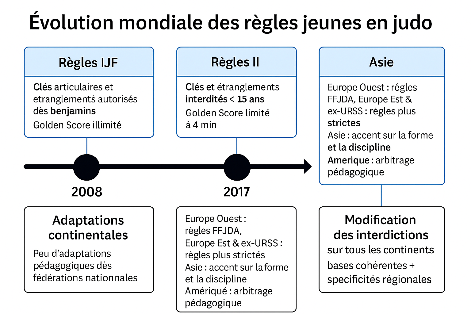 Copilot 20251205 022536