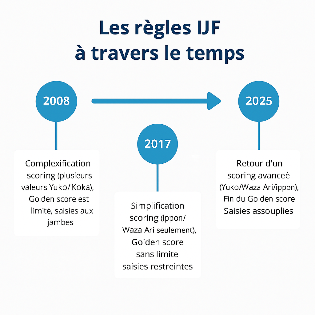 Copilot 20251205 032231